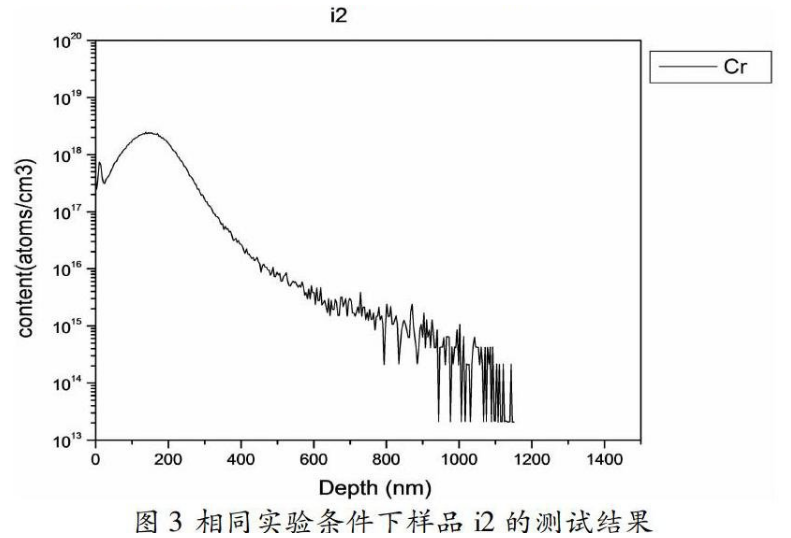 氮化鎵中鉻含量的二次離子質(zhì)譜分