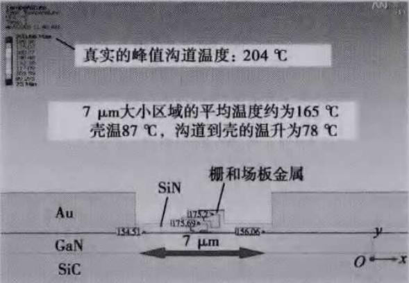 用熱反射測(cè)溫技術(shù)測(cè)量GaN HEMT的瞬態(tài)